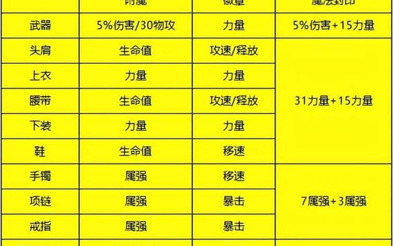 dnf徽章系统(dnf徽章系统详细介绍)-第1张图片-铖浩科技