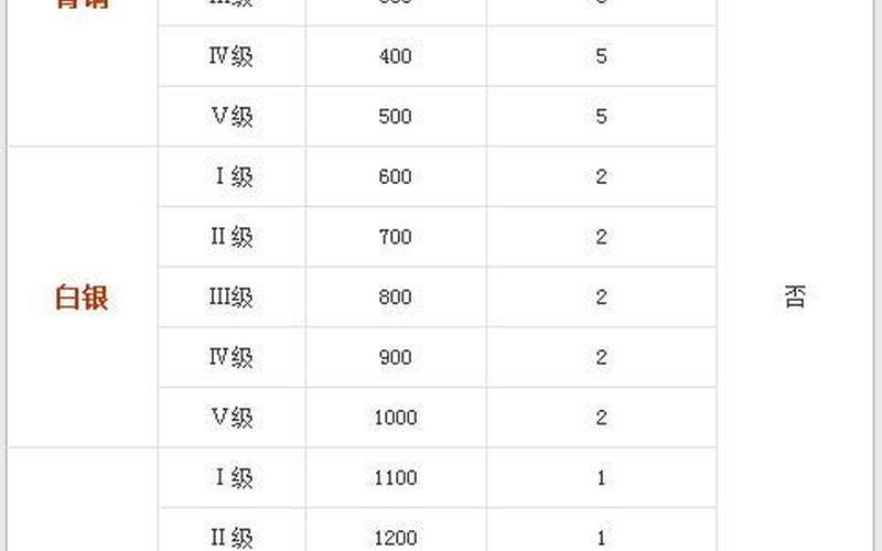 4399生死激活码(4399生死激活码领取)-第1张图片-铖浩科技