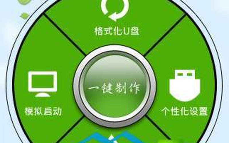 雨林木风u盘 *** (雨林木风u盘 ***  模式怎么选择)-第1张图片-铖浩科技