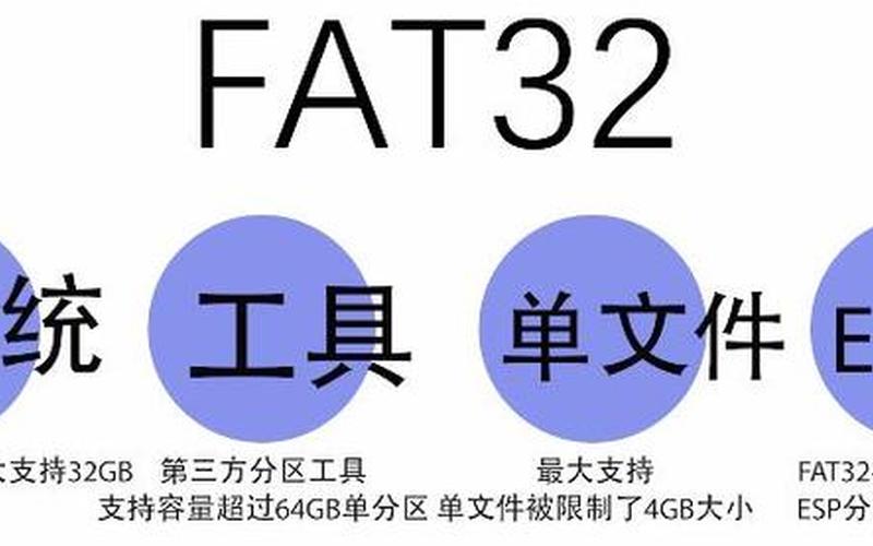 fat32转ntfs(fat32转NTFS区别)-第1张图片-铖浩科技