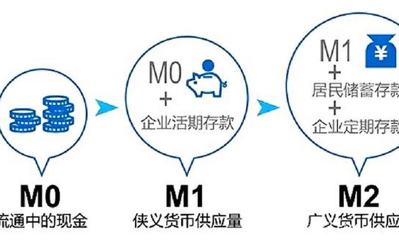 m1 m2(m1 m2区别)-第1张图片-铖浩科技