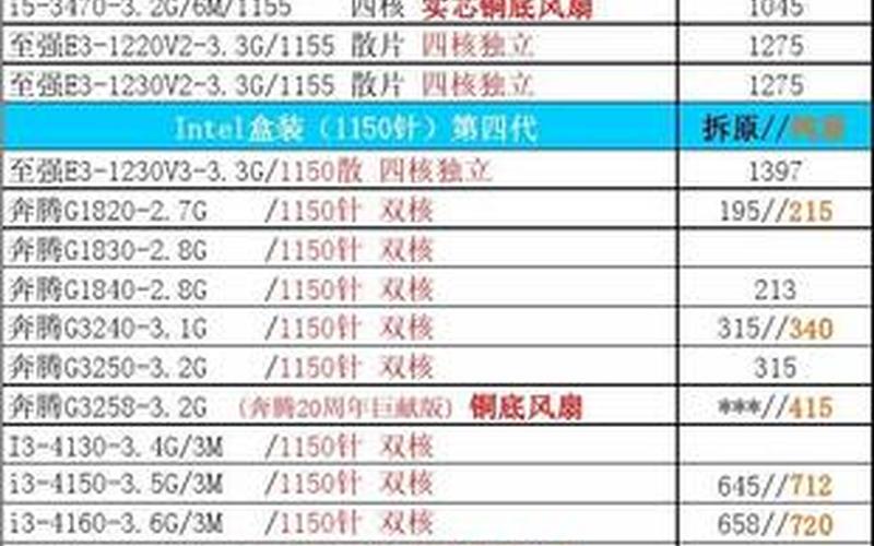 电脑配件报价(电脑配件报价表大全图片)-第1张图片-铖浩科技
