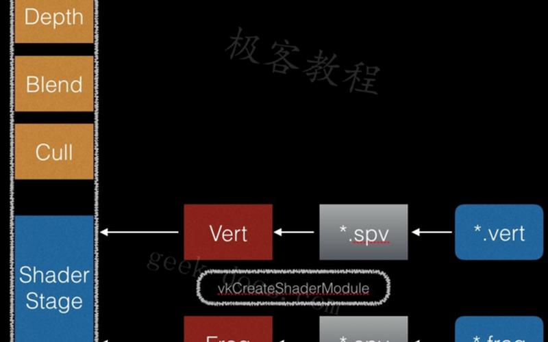 opengl(opengl和directX区别)-第1张图片-铖浩科技