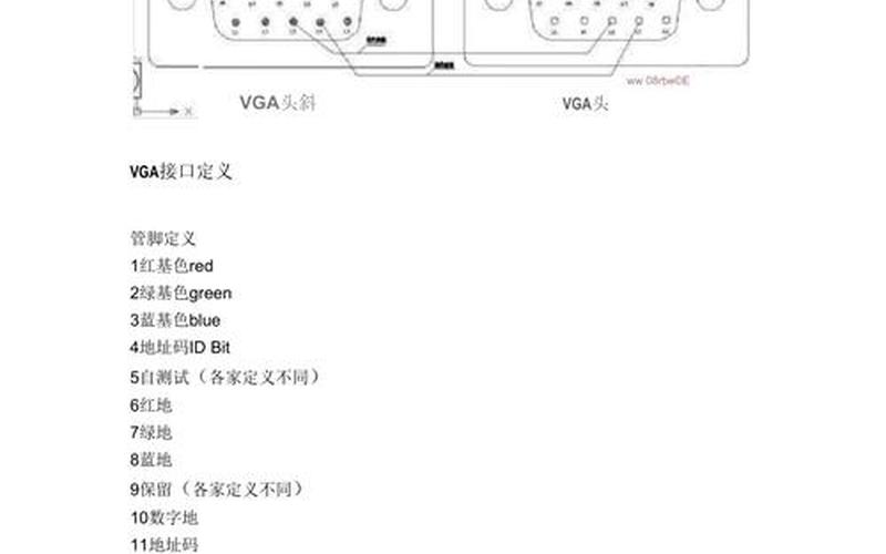 vga是什么(vga是什么意思)-第1张图片-铖浩科技