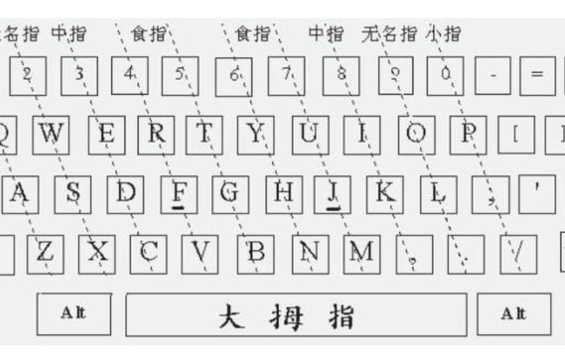 键盘练习(键盘练习指法)-第1张图片-铖浩科技