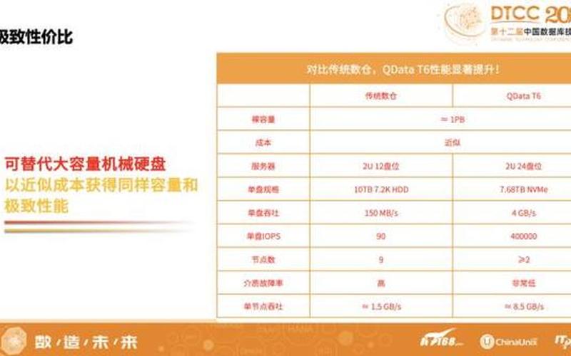 盛大客户端(盛大客户端DB说明书)-第1张图片-铖浩科技