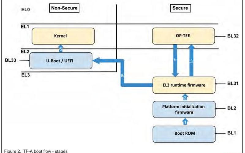 secure boot(secure boot mode选择哪个)-第1张图片-铖浩科技