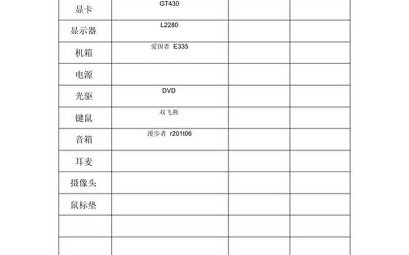 2010年电脑主流配置(2010电脑配置单)-第1张图片-铖浩科技