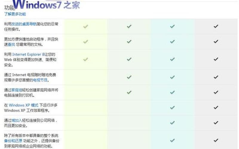 win7旗舰版序列号(windows7旗舰版序列号)-第1张图片-铖浩科技