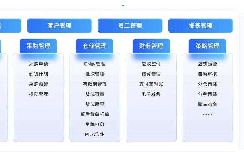 erp系统是什么意思啊(erp系统叫什么)-第1张图片-铖浩科技