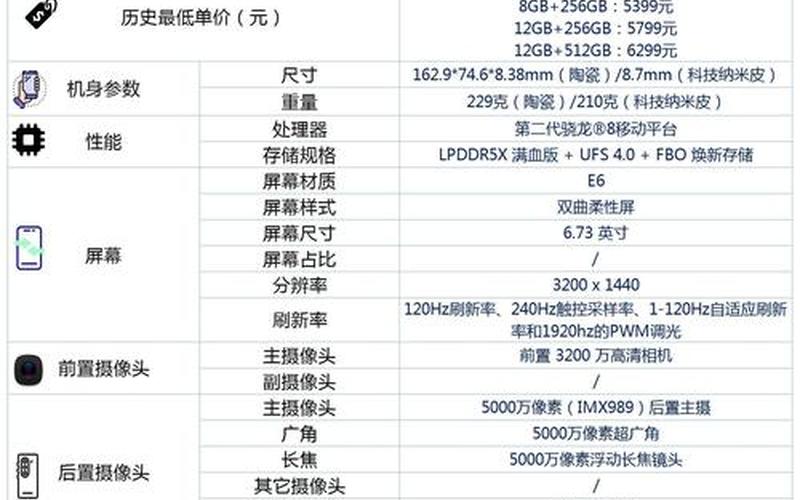 小米6x参数(小米6x参数配置详细表)-第1张图片-铖浩科技