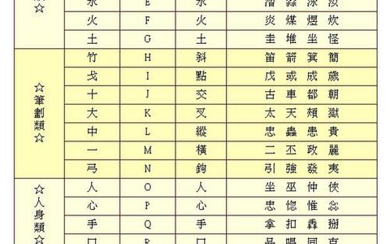 微软仓颉输入法(微软仓颉输入法好用吗)-第1张图片-铖浩科技