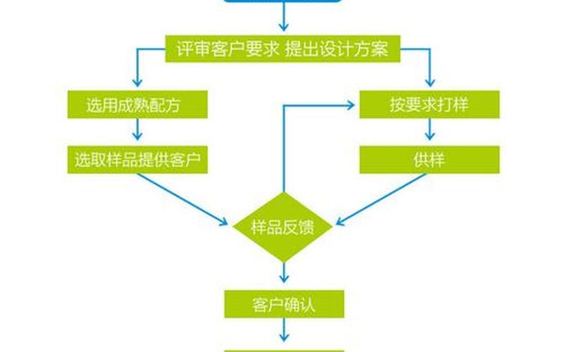 oem系统下载(oem系统安装步骤)-第1张图片-铖浩科技