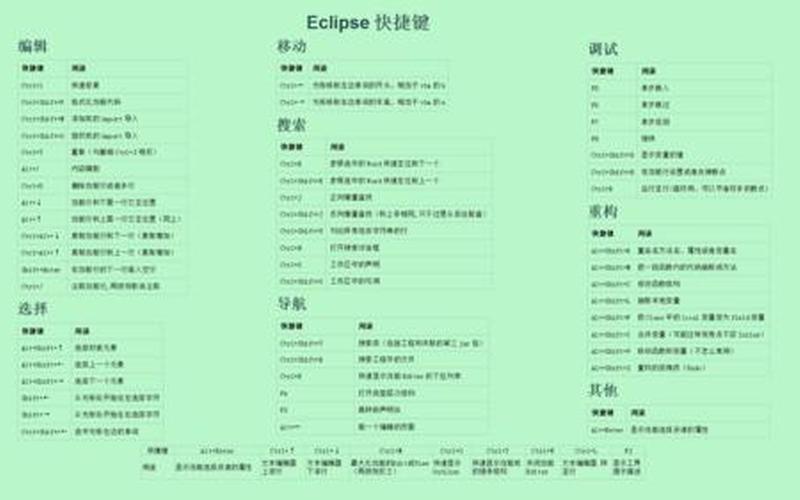 eclipse快捷键(eclipse快捷键生成getset *** )-第1张图片-铖浩科技