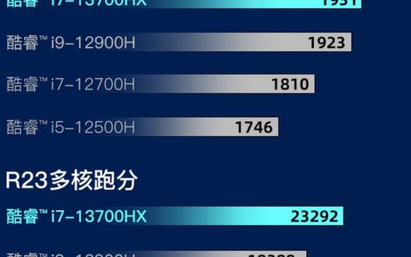 笔记本cpu排名(笔记本cpu排名最新)-第1张图片-铖浩科技