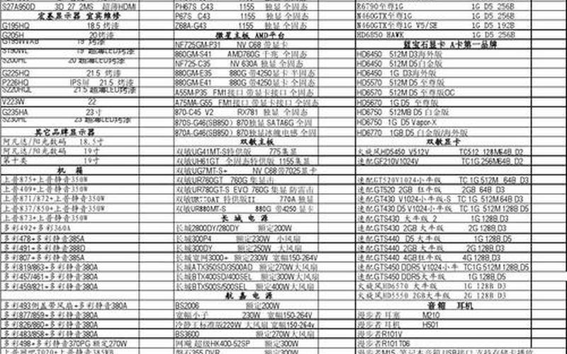 电脑配件价格(电脑配件价格查询)-第1张图片-铖浩科技
