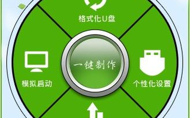 口袋u盘(口袋u盘 *** 工具下载)-第1张图片-铖浩科技