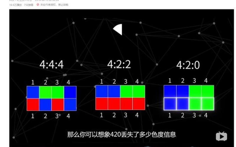 视频比特率(视频比特率多少合适)-第1张图片-铖浩科技