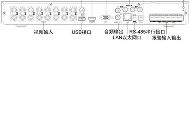 硬盘录像机远程监控(硬盘录像机远程监控怎么连接)-第1张图片-铖浩科技