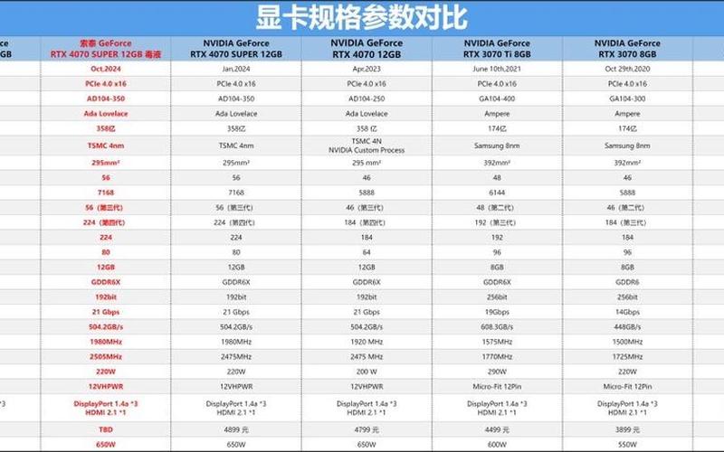 索泰显卡怎么样(索泰显卡怎么样 对比其他品牌如何)-第1张图片-铖浩科技