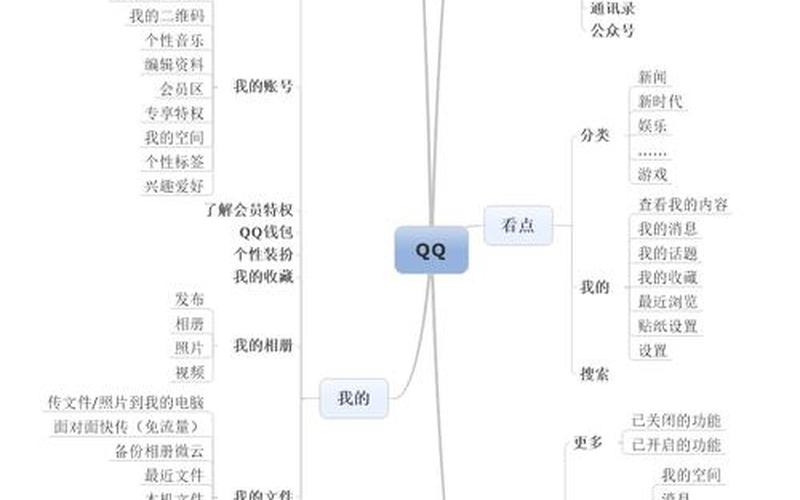 tim和qq的区别(timi和qq的区别)-第1张图片-铖浩科技
