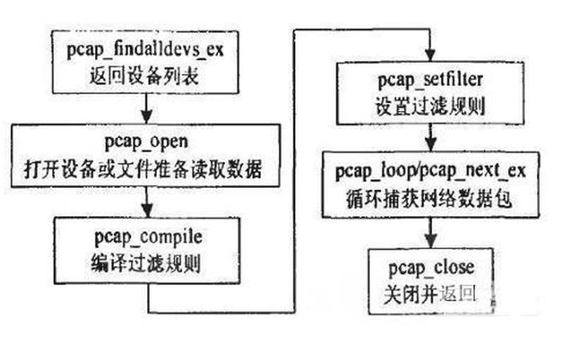 winpcap是什么(winpcap是干什么的)-第1张图片-铖浩科技