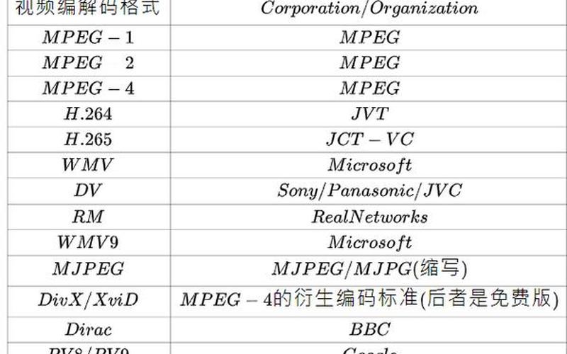 mepg(mepg格式)-第1张图片-铖浩科技