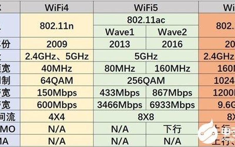 win7设置wifi(win7设置wifi6网卡)-第1张图片-铖浩科技