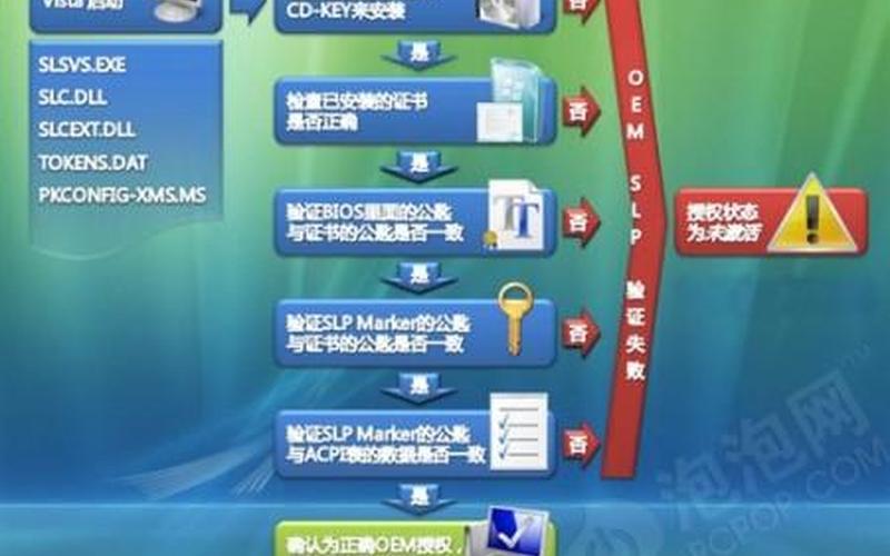 vista系统激活(windows vista如何激活)-第1张图片-铖浩科技