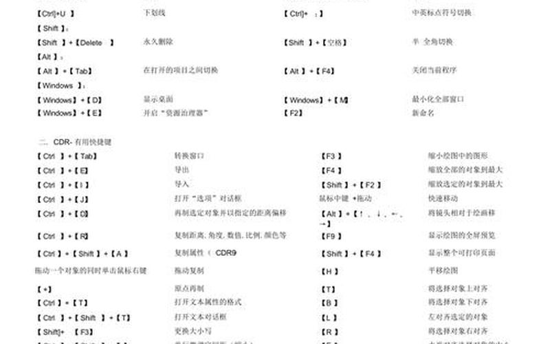 coreldraw快捷键大全(coreldraw常用快捷键大全)-第1张图片-铖浩科技