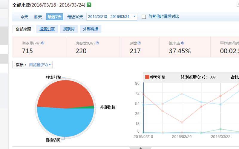 购买网站流量(购买网站流量怎么算)-第1张图片-铖浩科技