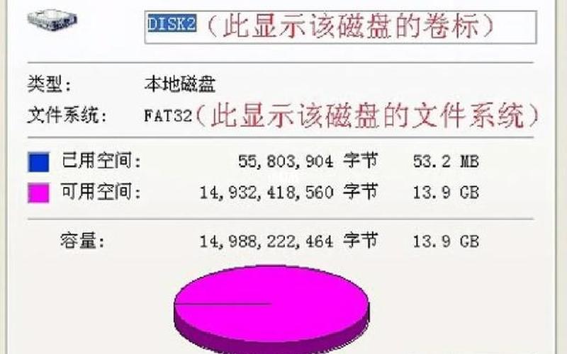 ntfs和fat32的区别(内存卡ntfs和fat32的区别)-第1张图片-铖浩科技