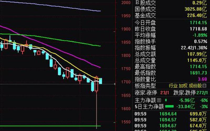 0000001(0000001上证指数行情)-第1张图片-铖浩科技