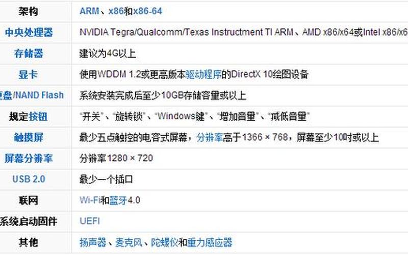 win8硬件要求(win8硬件配置要求)-第1张图片-铖浩科技