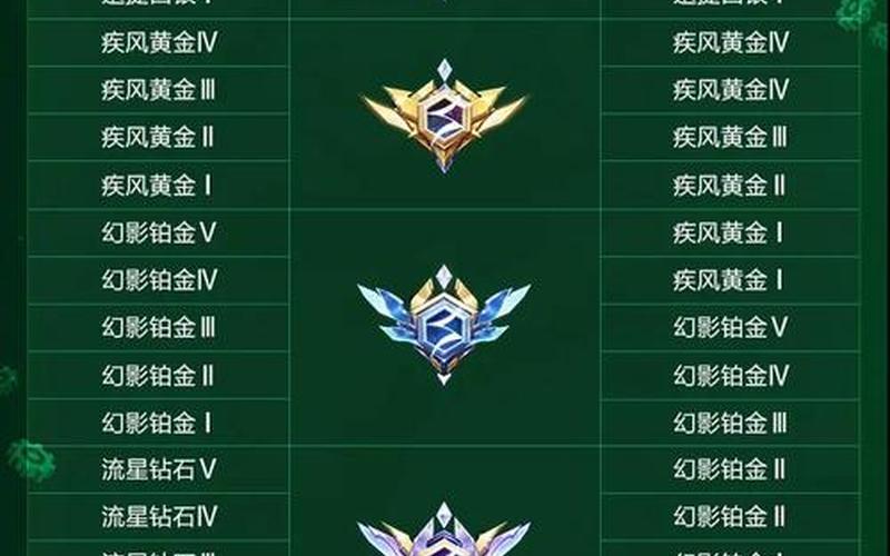 飞车高手(飞车高手比赛规则)-第1张图片-铖浩科技