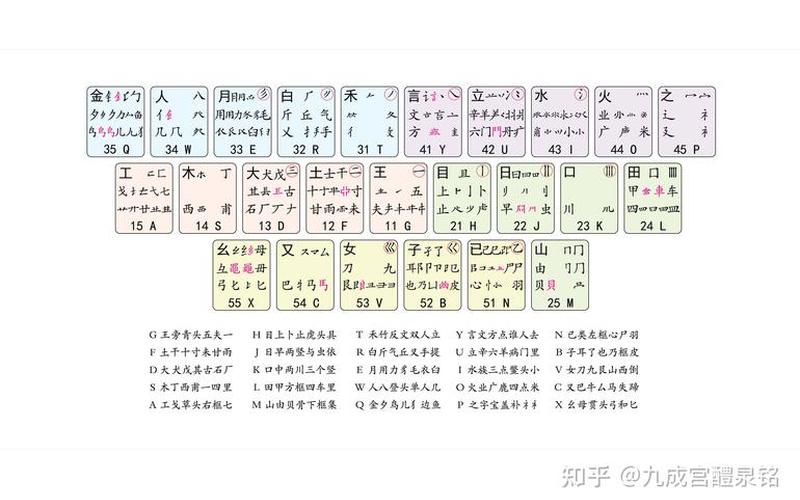 五笔输入法字根表(五笔输入法字根表图9 8与8 6版)-第1张图片-铖浩科技