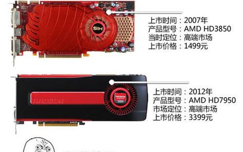 hd8570m(hd8570M显卡和920m)-第1张图片-铖浩科技