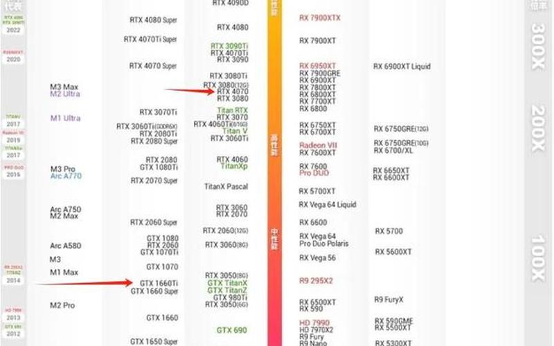 显卡优化(显卡优化是什么意思)-第1张图片-铖浩科技