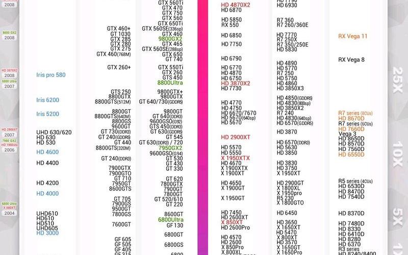 显卡天梯图2020(显卡天梯图2020年2月)-第1张图片-铖浩科技