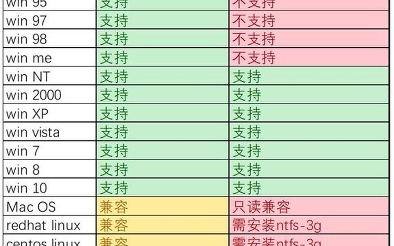 ntfs转fat32命令(ntfs转换为fat32命令)-第1张图片-铖浩科技