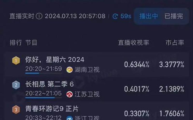 在线直播江苏卫视(直播江苏卫视在线直播观看高清回看)-第1张图片-铖浩科技