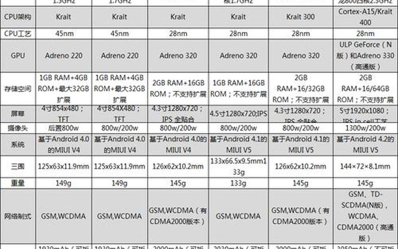 小米手机价钱(小米手机价钱一览表)-第1张图片-铖浩科技