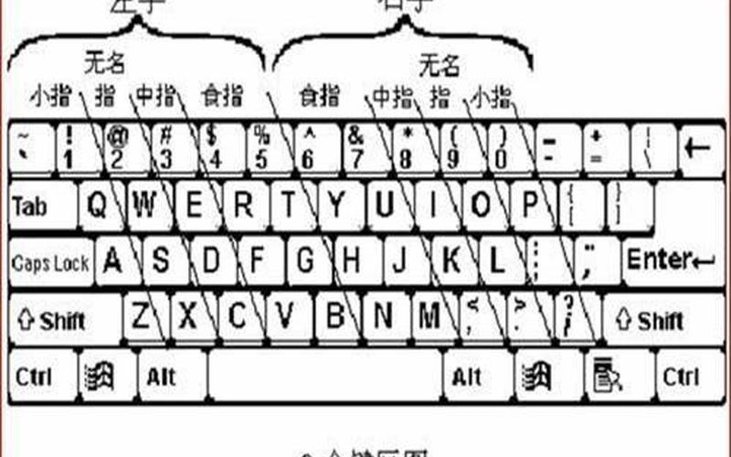 怎样练习盲打(怎么样练盲打)-第1张图片-铖浩科技