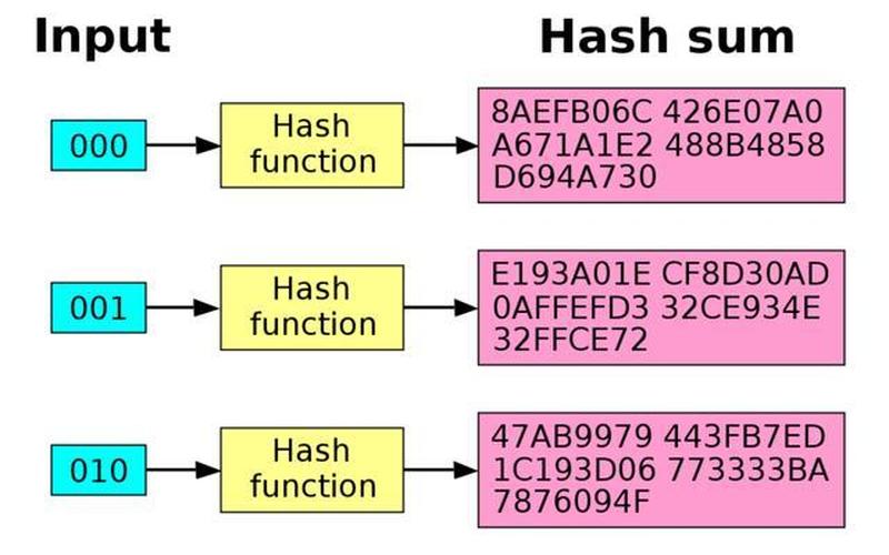 sha1(sha1和md5的区别)-第1张图片-铖浩科技