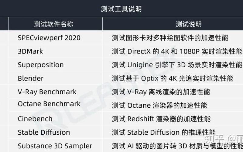 显卡故障检测软件(显卡故障检测软件哪个好)-第1张图片-铖浩科技